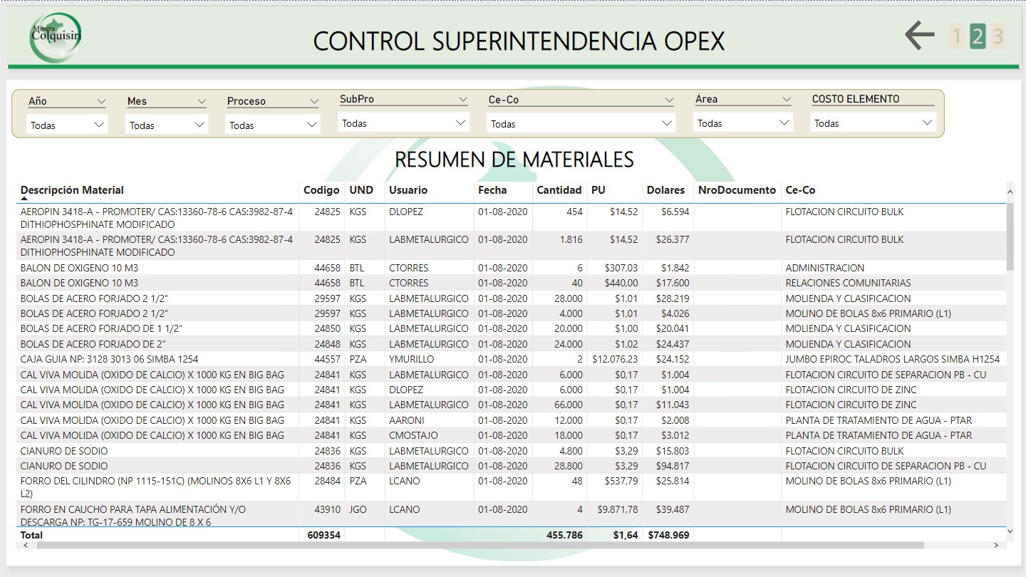 Dashboard Superintendencia Nivel 2 Tabla Materiales